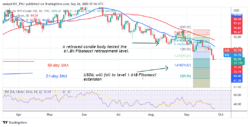 USOIL Reaches Oversold Region as Sellers Push WTI to $71 Low