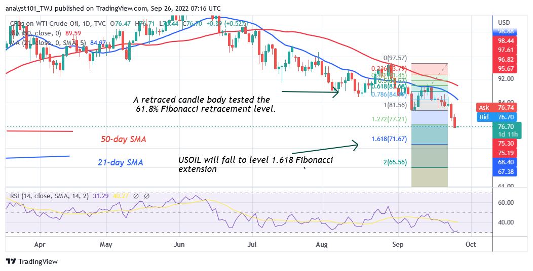 USOIL Reaches Oversold Region as Sellers Push WTI to $71 Low