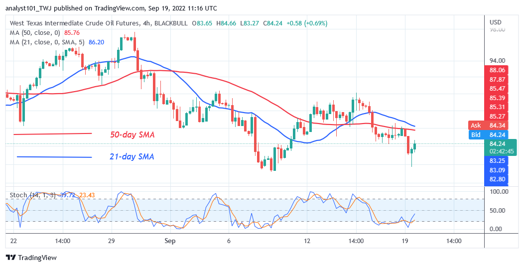  USOIL Retraces as Sellers Attempt to Break below the $81 Support 