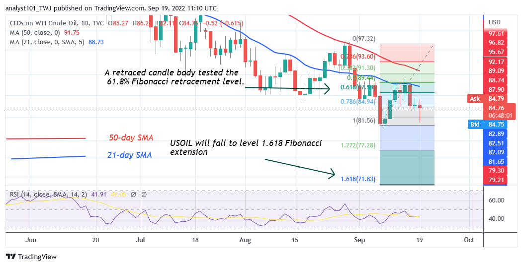 USOIL Retraces as Sellers Attempt to Break below the $81 Support
