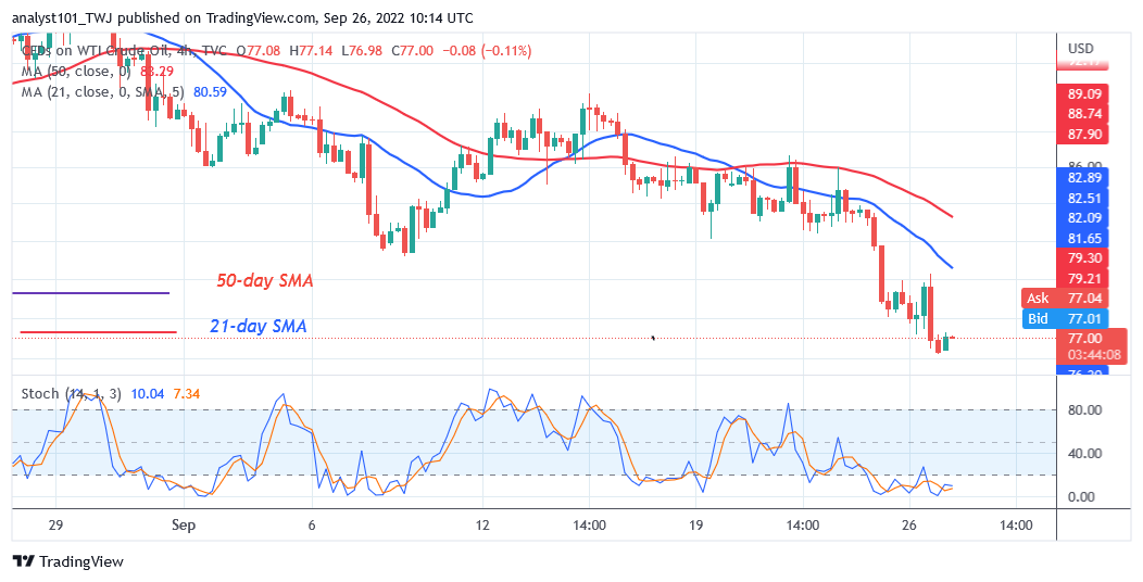 USOIL Reaches Oversold Region as Sellers Push WTI to $71 Low 