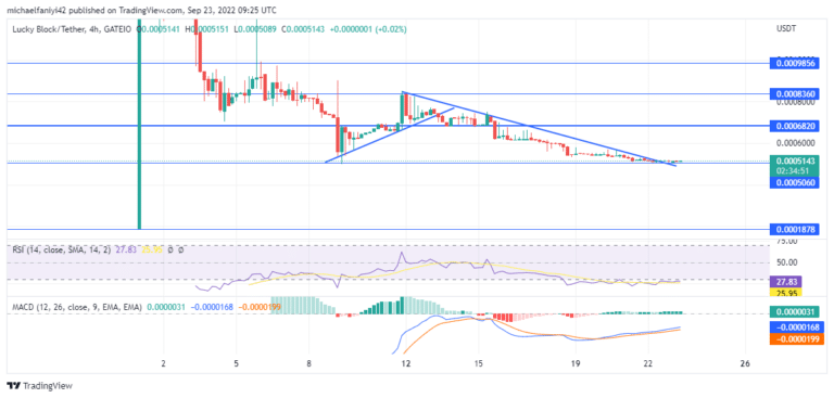 Market Prediction for Lucky Block – Guide, Tips & Insights | Learn 2 Trade: LBLOCK Continues to Trade Sideways; Prepared for an Upward Lunge