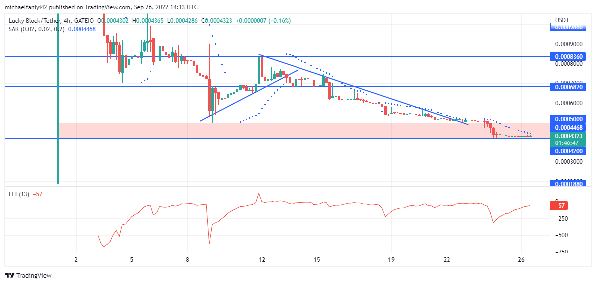 https://learn2.trade/market-prediction-for-lucky-block-lblock-continues-to-trade-sideways-prepared-for-an-upward-lunge