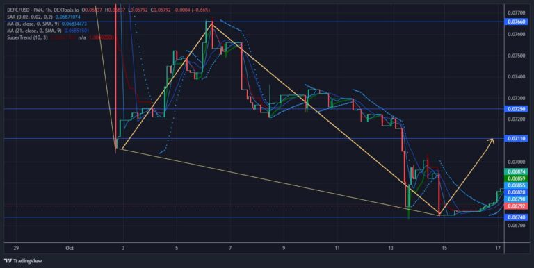 DeFI Coin Price Forecast – Expert Analysis & Trading Tips | Learn 2 Trade – Expert Analysis & Trading Tips | Learn 2 Trade – Expert Analysis & Trading Tips | Learn 2 Trade – Expert Analysis & Trading Tips | Learn 2 Trade: The DeFI price will attempt to rise to $0.07110