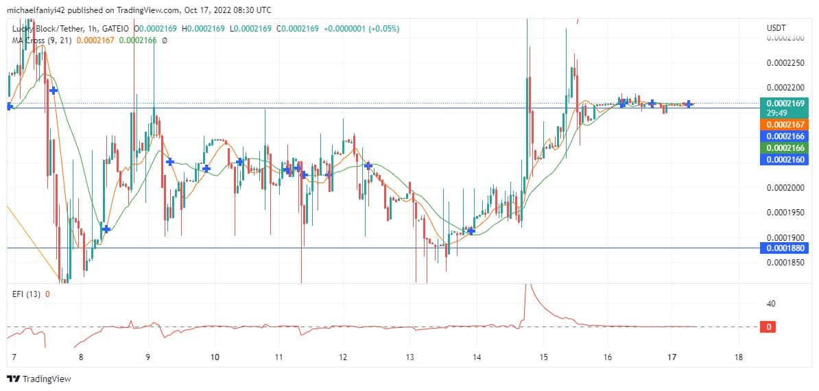 Lucky Block Price Anticipation: Lblock Gradually Begins Its Uptrend Movement