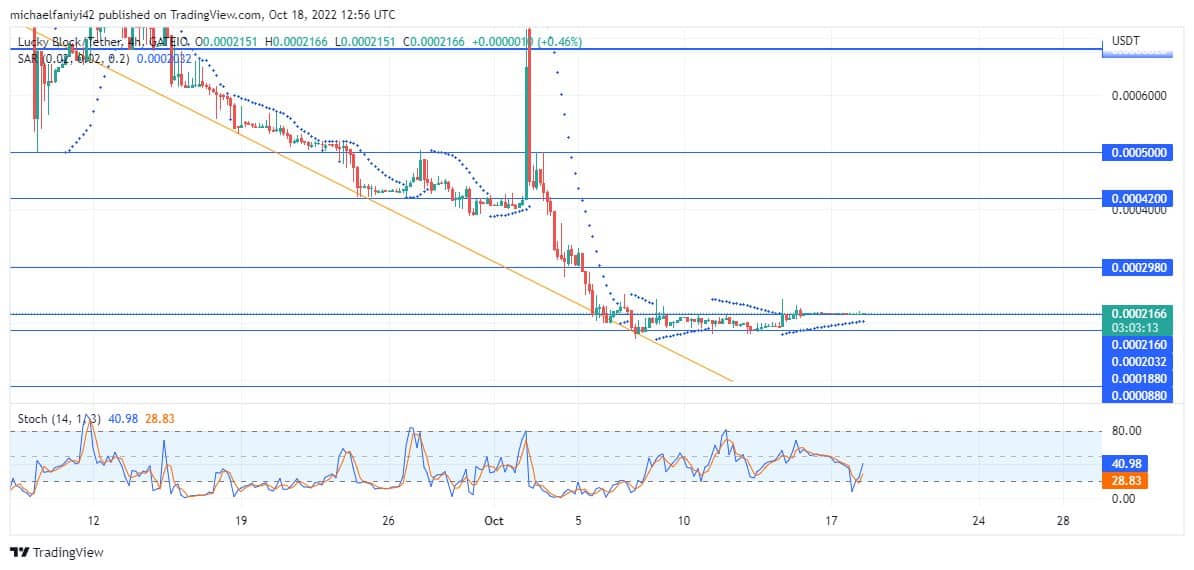 Lblock Is Accumulating Bullish Strength at $0.0002160