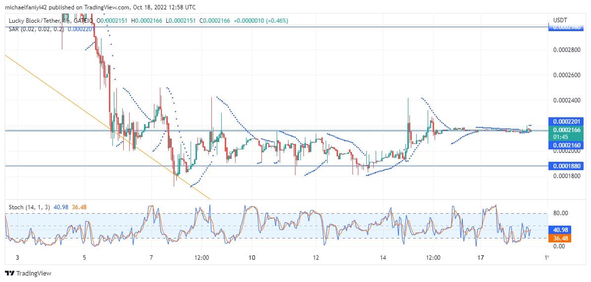 Lblock Is Accumulating Bullish Strength at $0.0002160