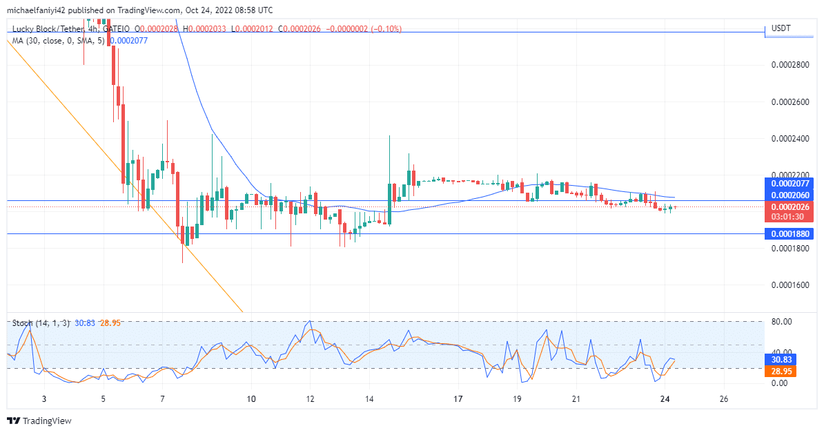 Lucky Block Price Anticipation: LBLOCK plans to spring up for a lower support level