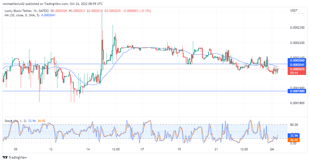 Lucky Block Price Anticipation: LBLOCK plans to spring up for a lower support level