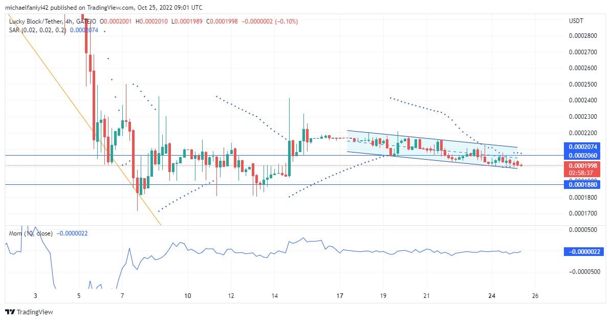 Lucky Block Price Anticipation: LBLOCK to bring in more buyers at a lower price