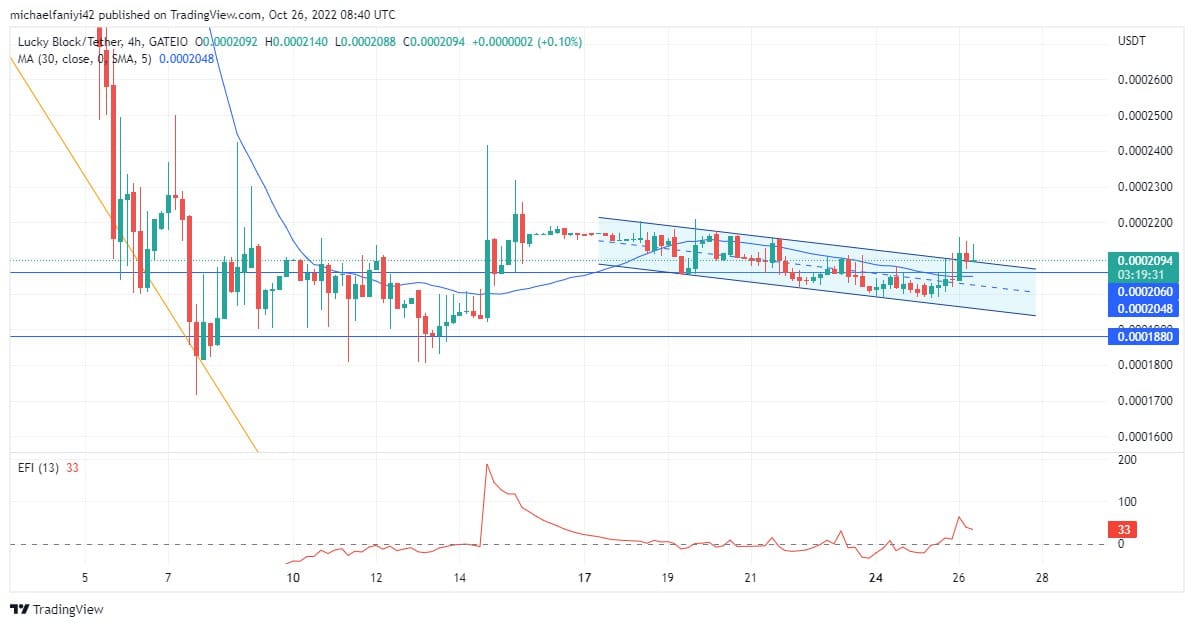 Lucky Block Price Anticipation: LBLOCK breaks the bearish trend and kick-starts a rally 