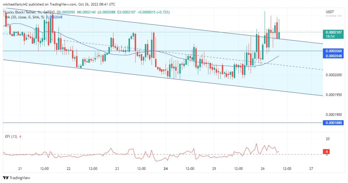 Lucky Block Price Anticipation: LBLOCK breaks the bearish trend and kick-starts a rally 