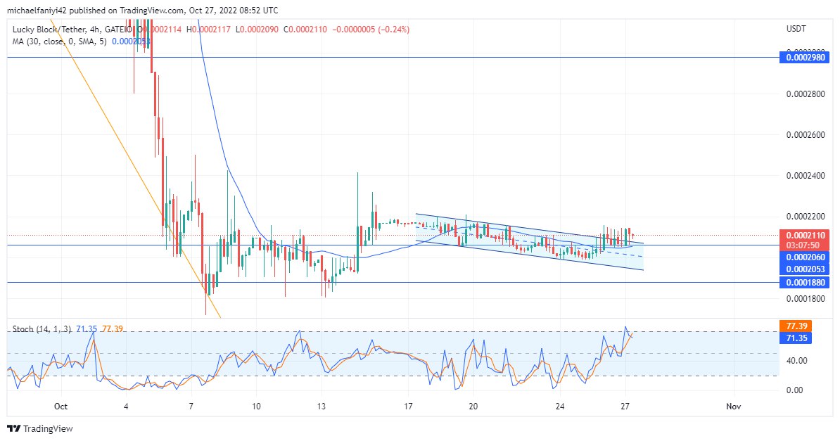 Lucky Block Price Anticipation: LBLOCK is primed for a bullish rally