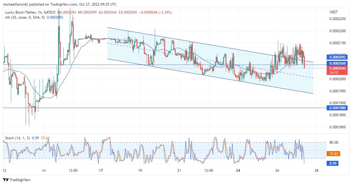 Lucky Block Price Anticipation: LBLOCK is primed for a bullish rally