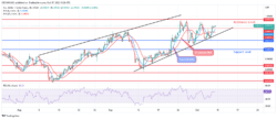 USDCHF Price: Bullish Trend May Continue as Buyers Exerting More Pressure