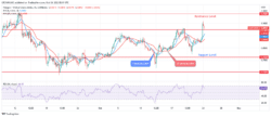 Polygon (MATICUSD) Price Breaks Up$0.87 Level , Targeting $0.93 Resistance Level