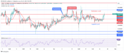 Tron (TRX/USD) Price: Buyer Are Gaining Momentum After Price Retracement