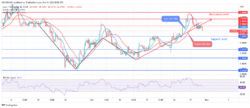EURUSD Price Pulls Back at .01 Level