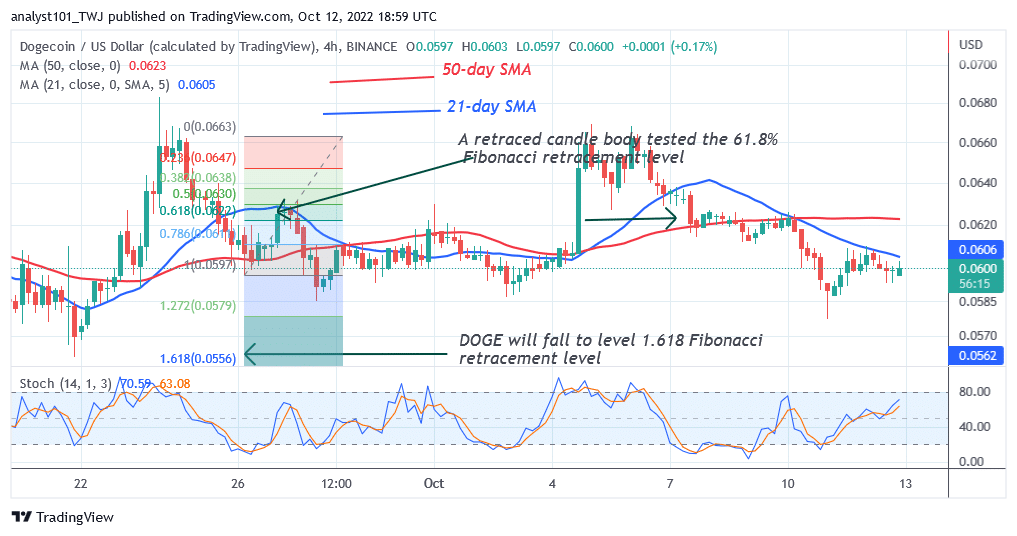 Dogecoin Declines to a Downtrend Zone As Revisits The $0.055 Low