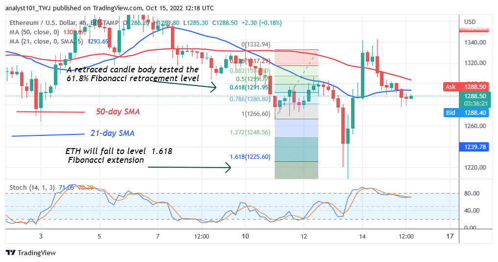 Ethereum Trades in a Tight Range As It Recovers From $1,190 Low