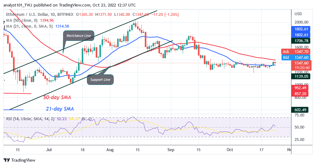 Ethereum Makes Positive Moves but Faces Rejection at $1,370