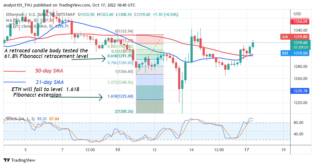 Ethereum Declines As It Faces Rejection At The $1,340 High