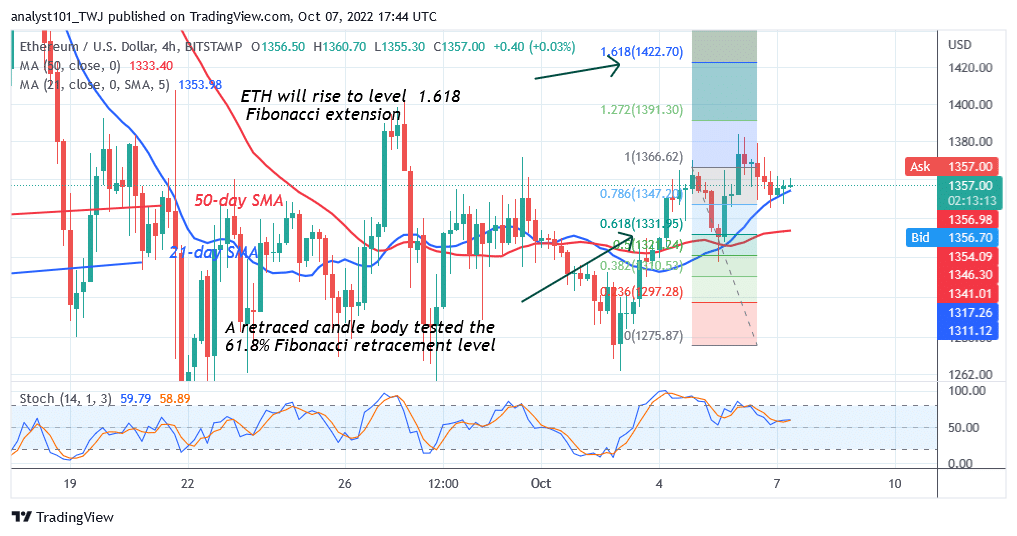 Ethereum Holds Above $1,300 as It Faces Rejection at $1,400