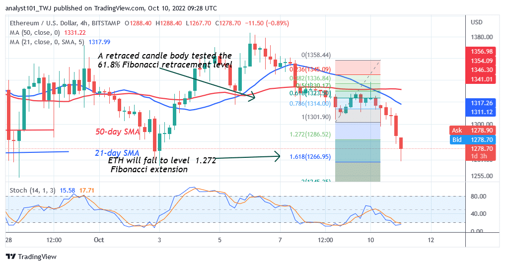 Ethereum Slumps as It May Revisit the $1,220 Low