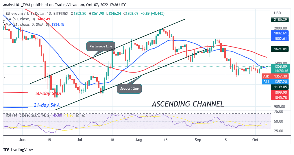 Ethereum Holds Above $1,300 as It Faces Rejection at $1,400