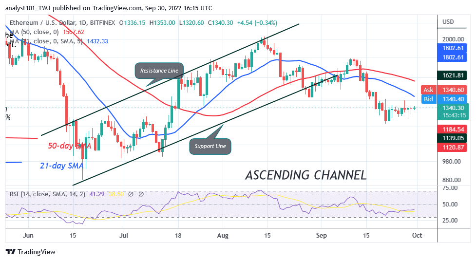 Ethereum Continues Its Sideways Move as It Faces Rejection at $1,400