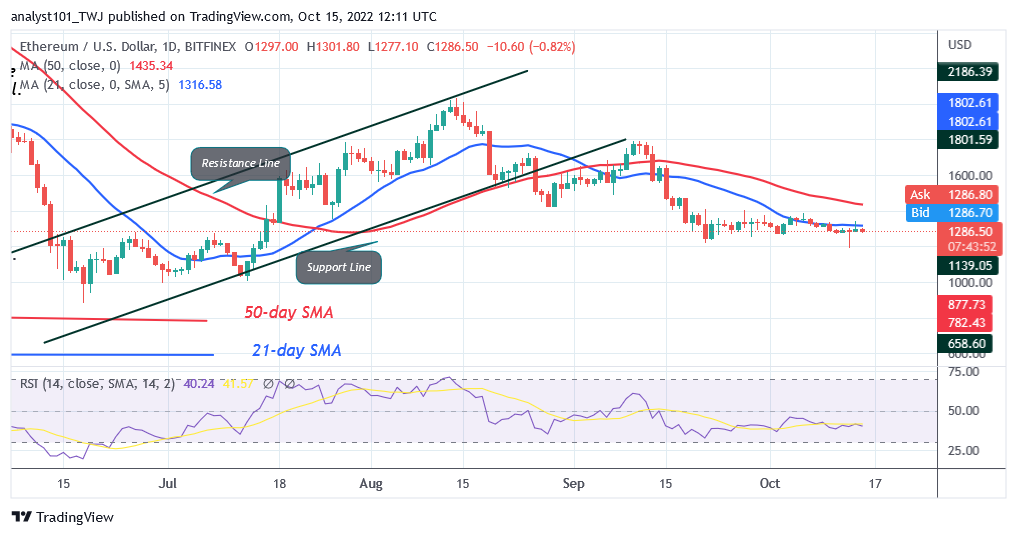 Ethereum Trades in a Tight Range As It Recovers From $1,190 Low