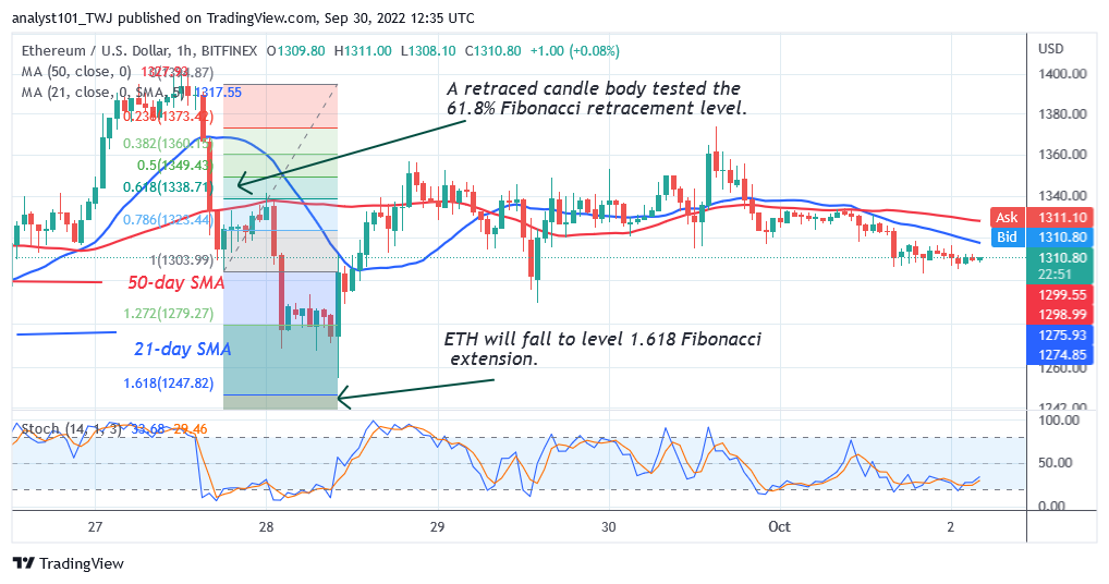 Ethereum Continues Its Sideways Move as It Faces Rejection at $1,400