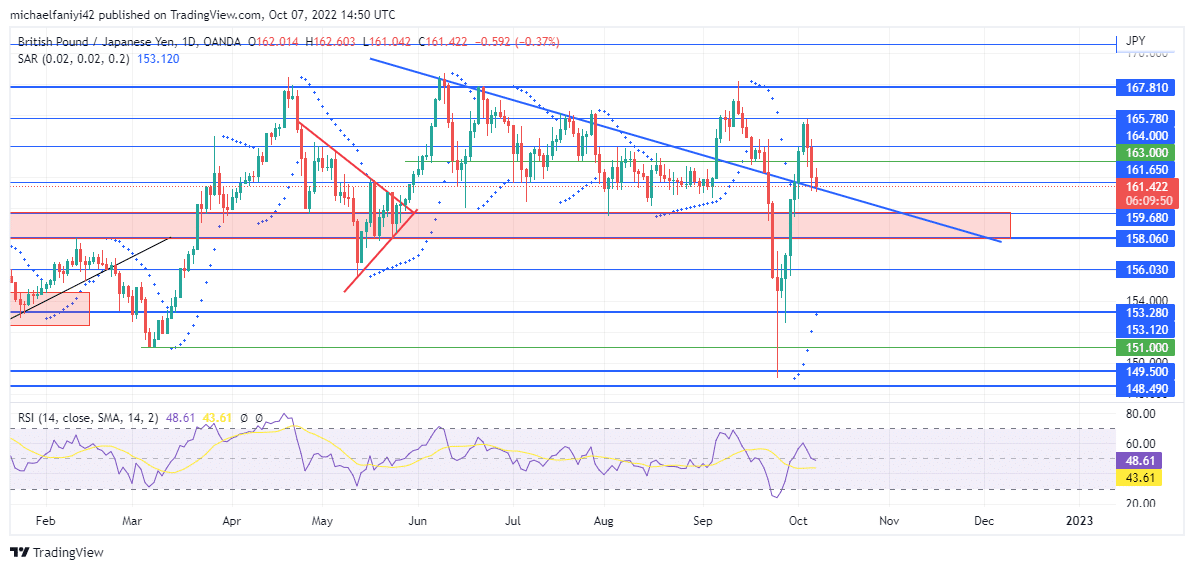 GBPJPY Buyers Recover Above a Strong Confluence Point After the Rejection