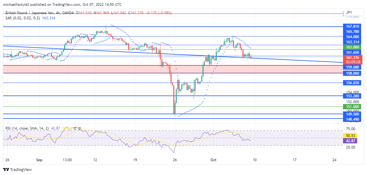 GBPJPY Buyers Recover Above a Strong Confluence Point After the Rejection