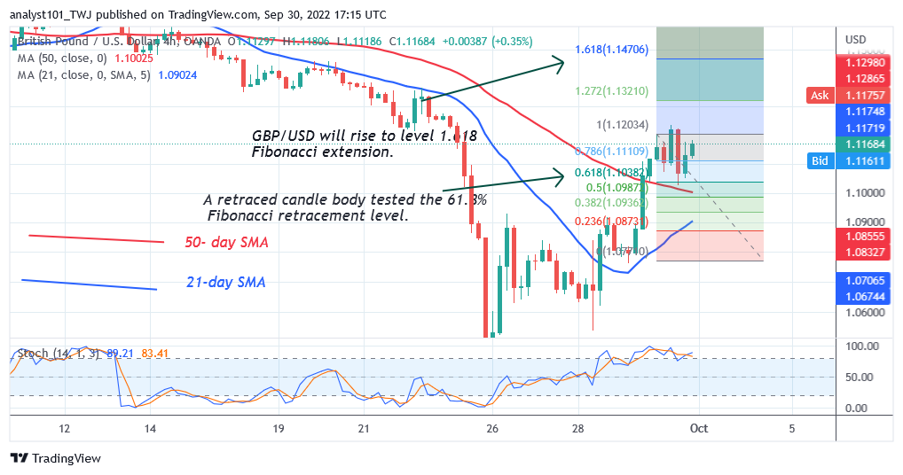 GBP/USD Reaches Overbought Region as It Struggles below Level 1.1203