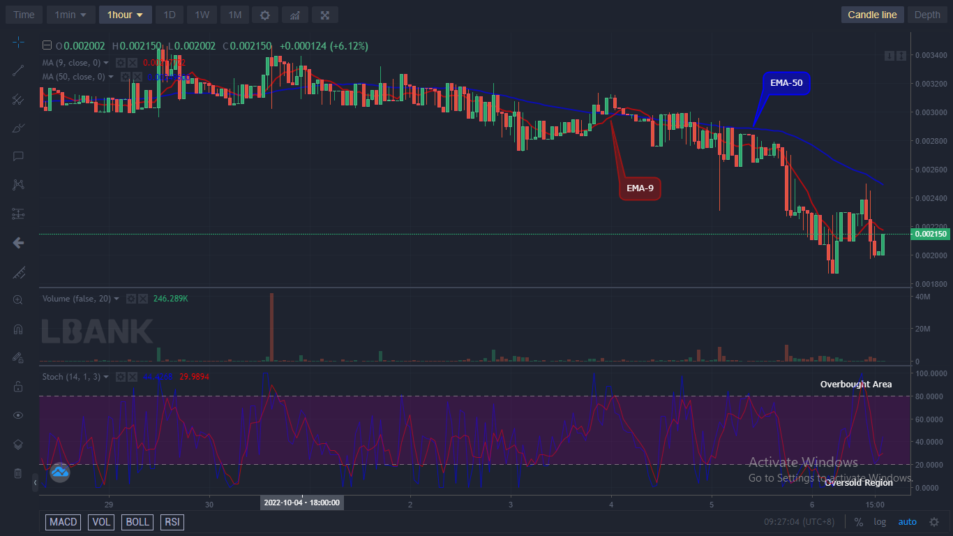 IBATUSD price will increase to the upside as a result of the returns of the bulls into the market