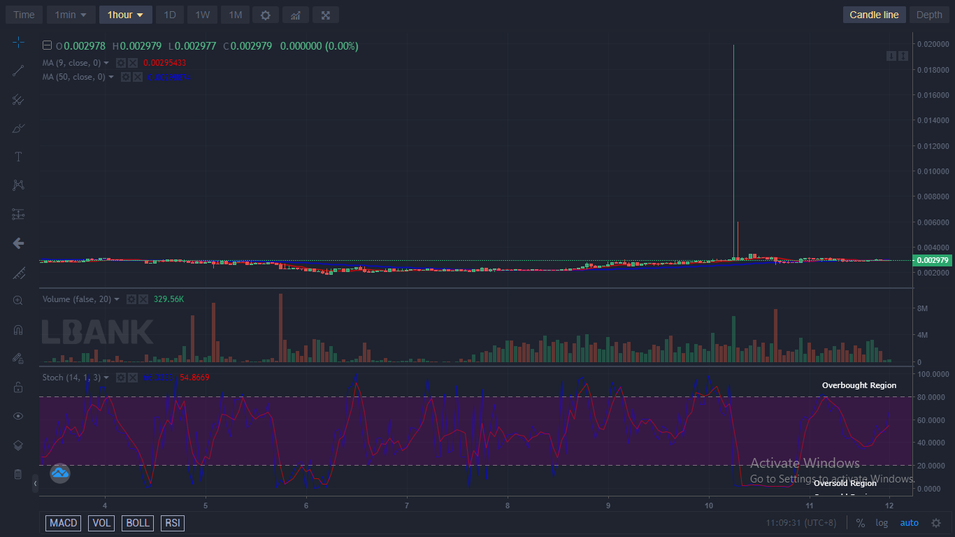 The Battle Infinity Price is in a consolidation movement at present.