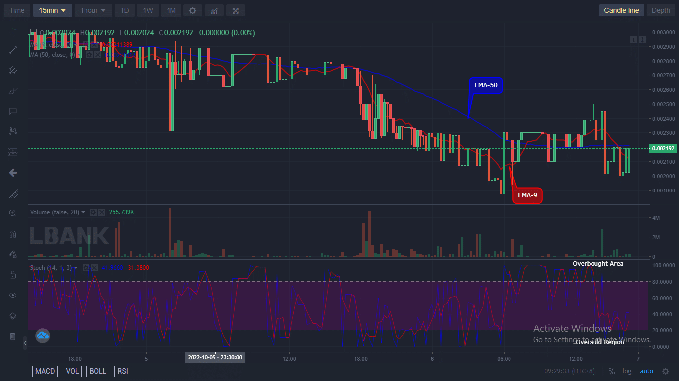 IBATUSD price will increase to the upside as a result of the returns of the bulls into the market