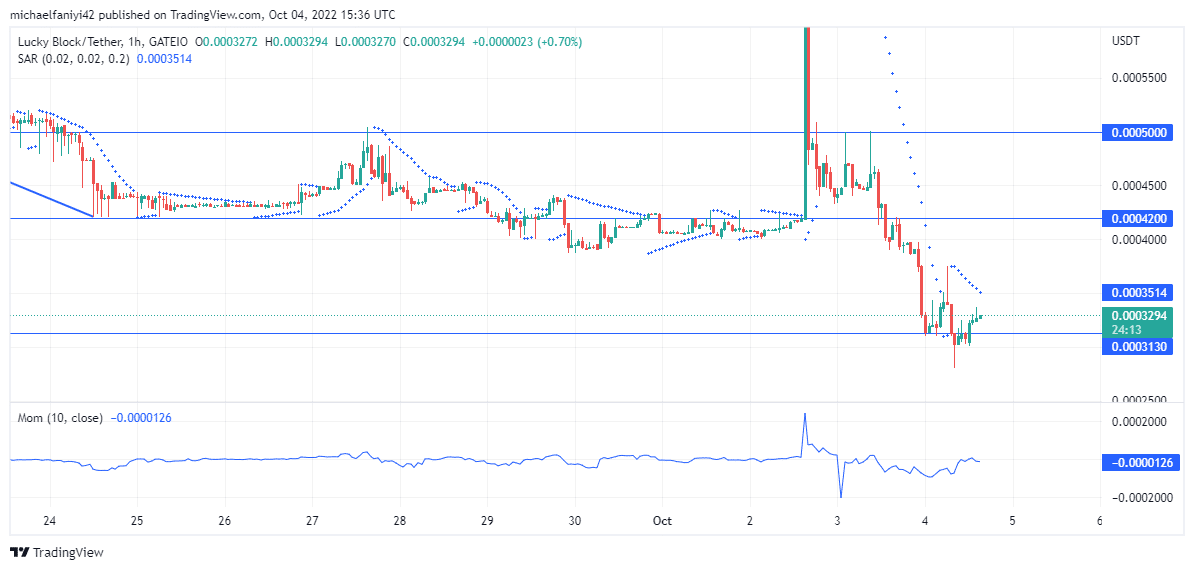 Lucky Block Market Expectation: LBLOCK Is Rising From $0.0003130 Key Level