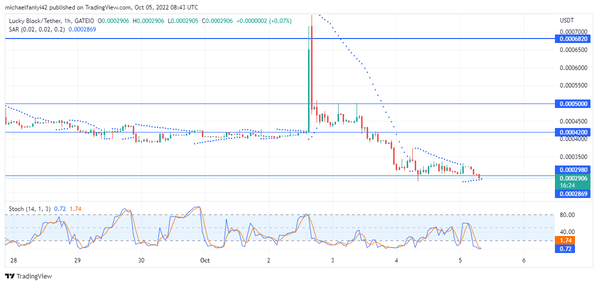 Lucky Block Price Anticipation: LBLOCK Is Prepared to Rally From $0.0002980