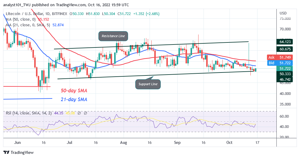 Litecoin recovers as it challenges the $52 resistance