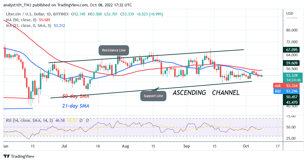 Litecoin Is Stuck Below $55 High as Risks Further Decline