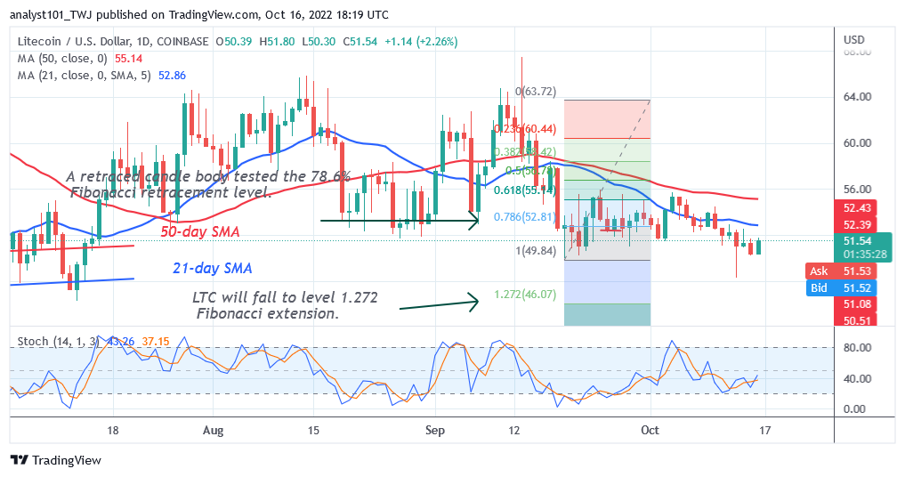 Litecoin Recovers As It Challenges the $52 Resistance 