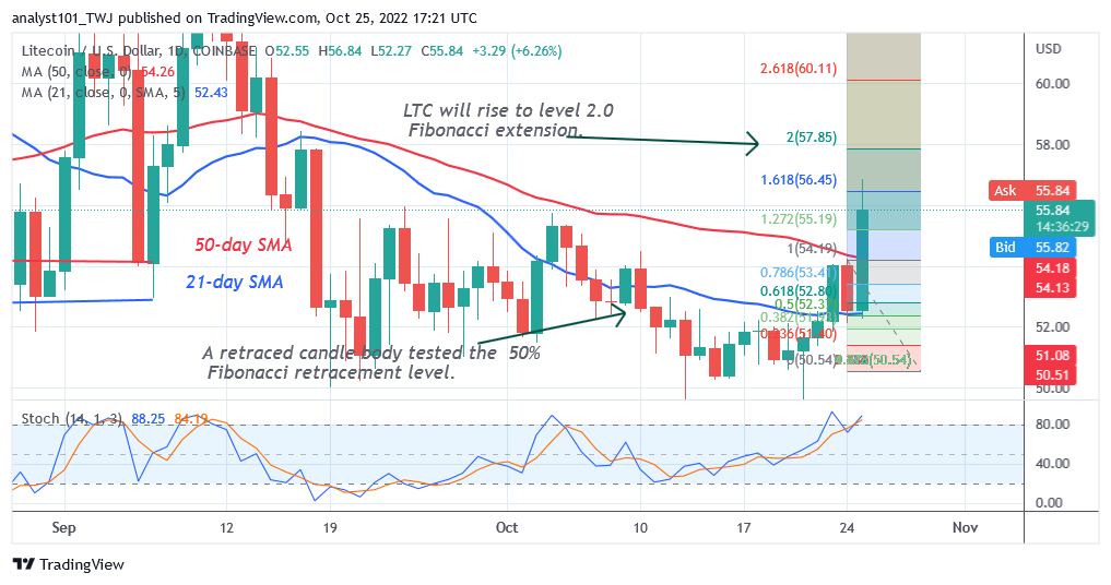 Litecoin Rebounds above $52 as It Revisits the Overhead Resistance at $64 