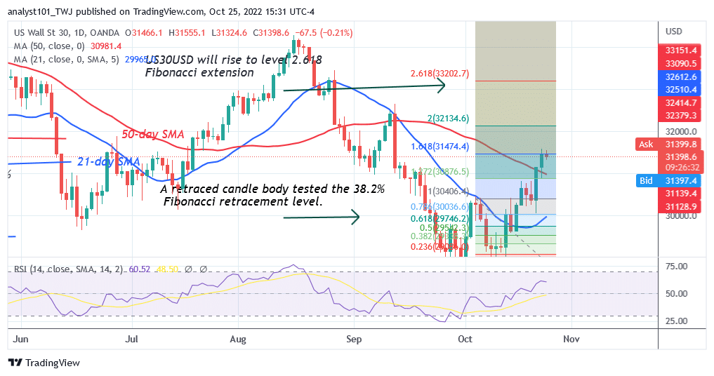 https://learn2.trade/us-wall-street-is-making-lower-highs-and-lower-lows-as-it-holds-above-50563