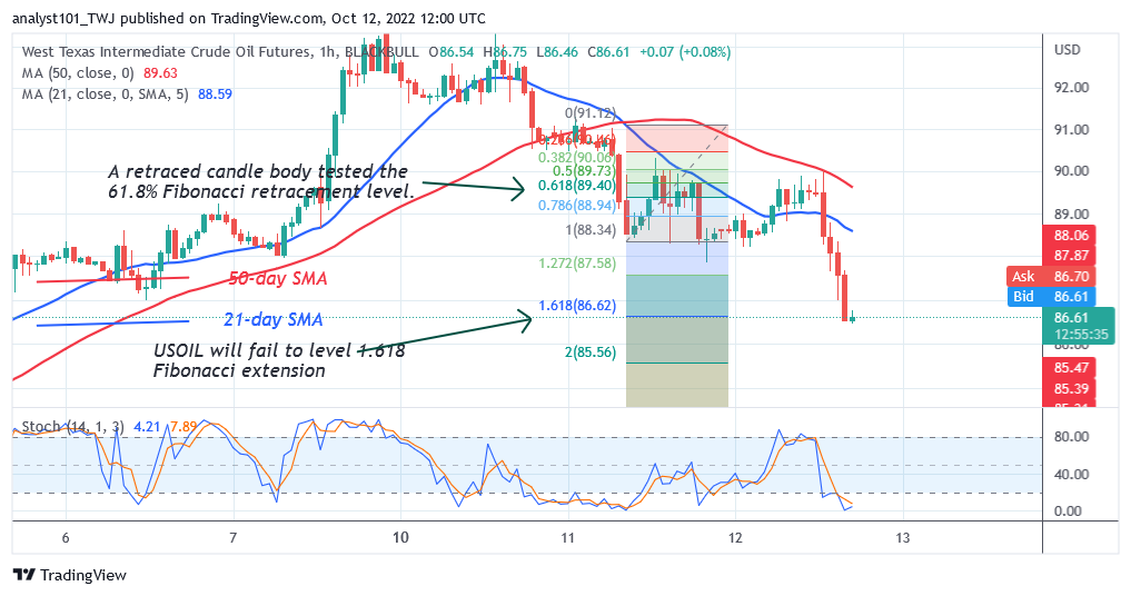 USOIL Makes an Upward Correction As It Holds Above $86 