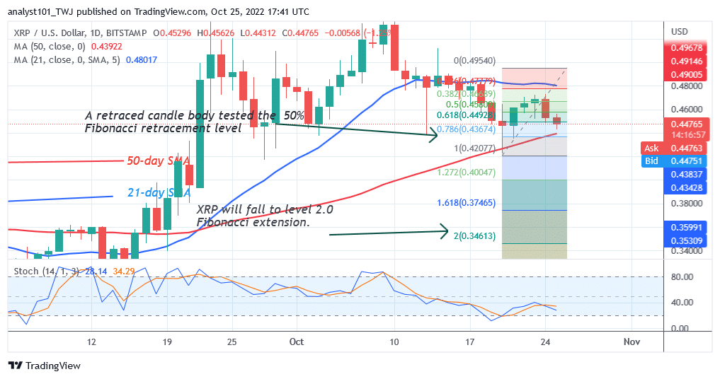 US Wall Street 30 Is in an Uptrend as It Targets Level 33202