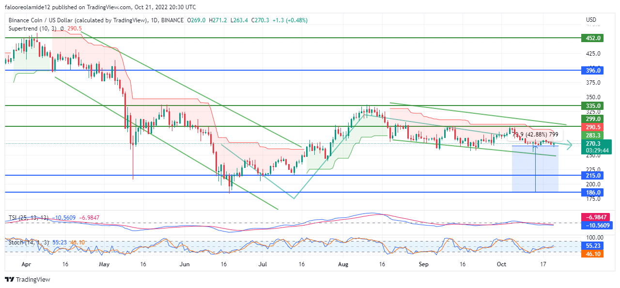 Cyprus Approves Binance, but Consolidation Continues