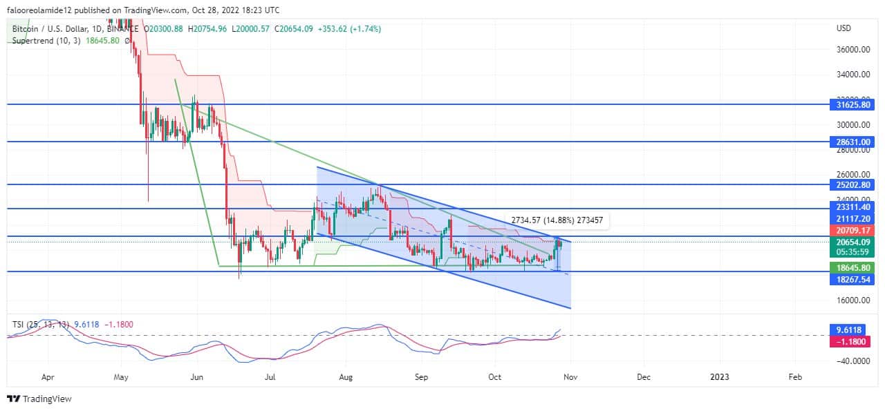 Hong Kong Seeks to Make Bitcoin Trading Legal