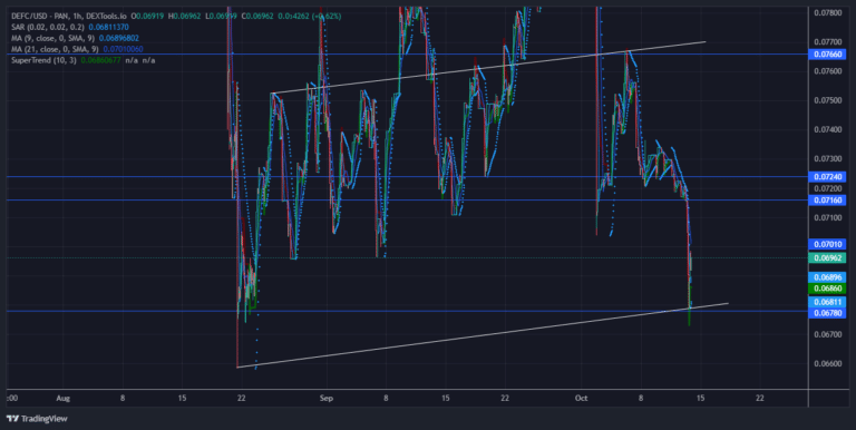 DeFI Coin Price Forecast – Expert Analysis & Trading Tips | Learn 2 Trade – Expert Analysis & Trading Tips | Learn 2 Trade – Expert Analysis & Trading Tips | Learn 2 Trade – Expert Analysis & Trading Tips | Learn 2 Trade:DeFI Price Will Hit $0.07160 after its  Retesting